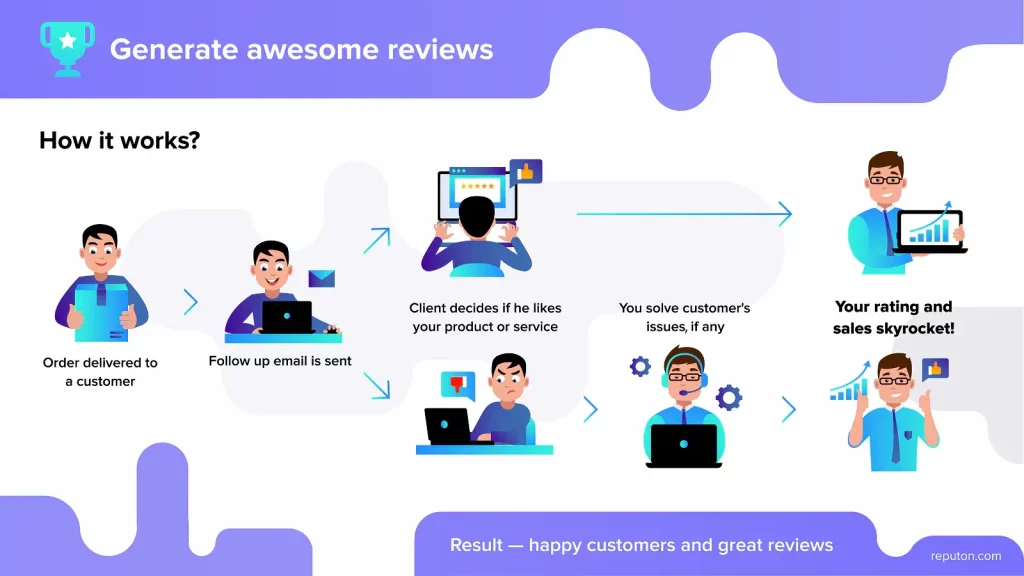 advantages of product reviews ecommerce