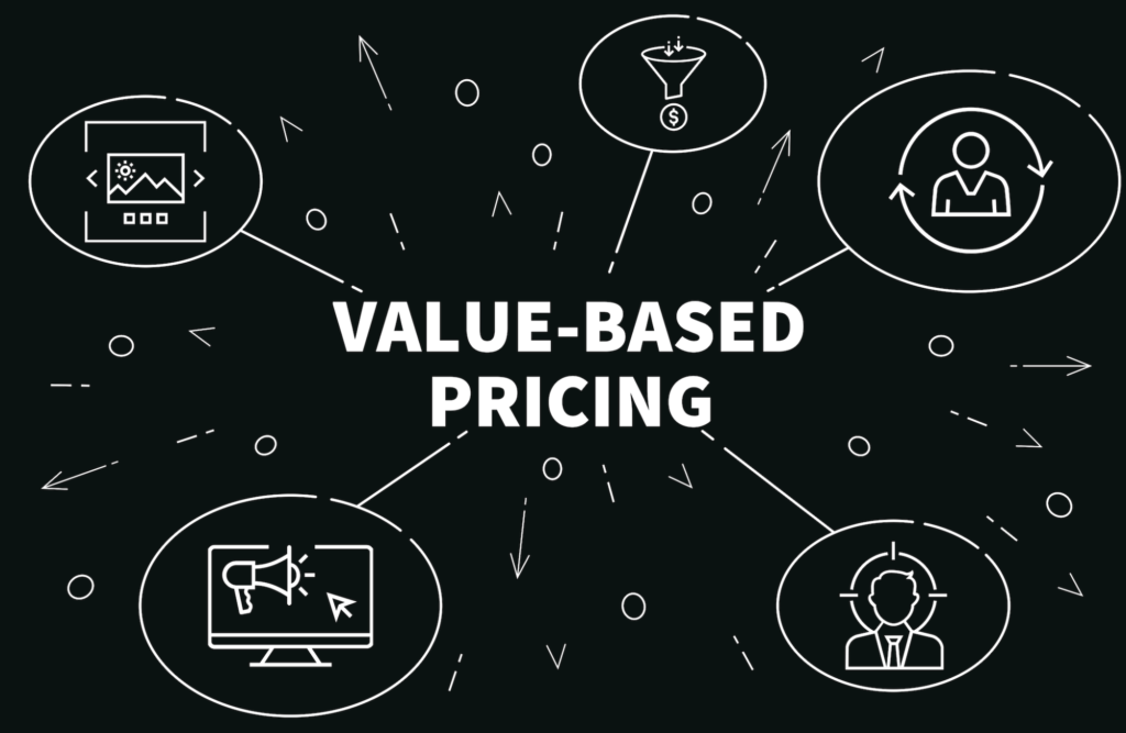 best ecommerce pricing strategies