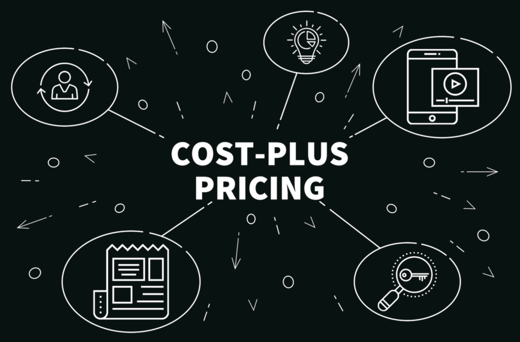 bundle pricing strategy ecommerce