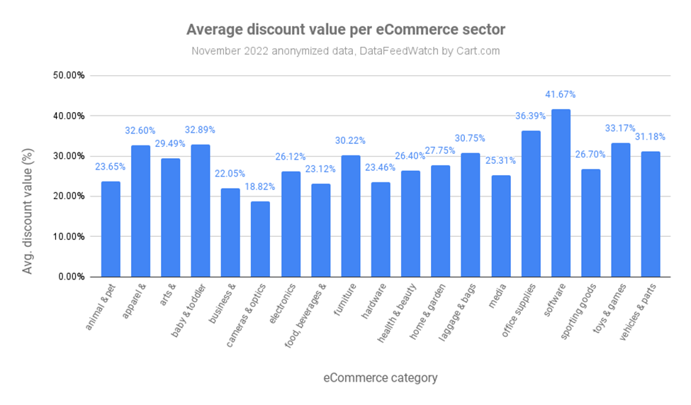 ecommerce data analysis trends
