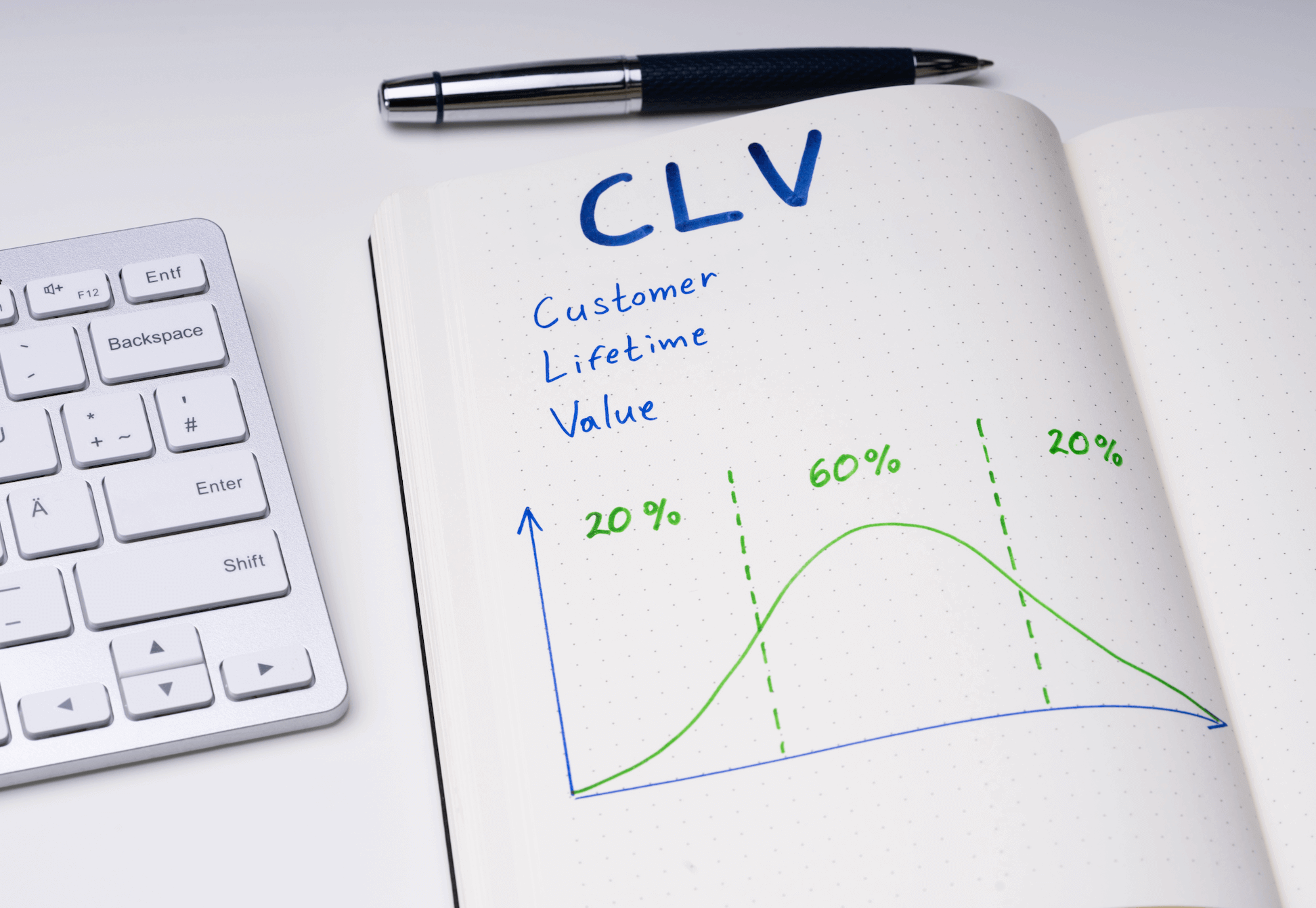 how can you calculate customer lifetime value
