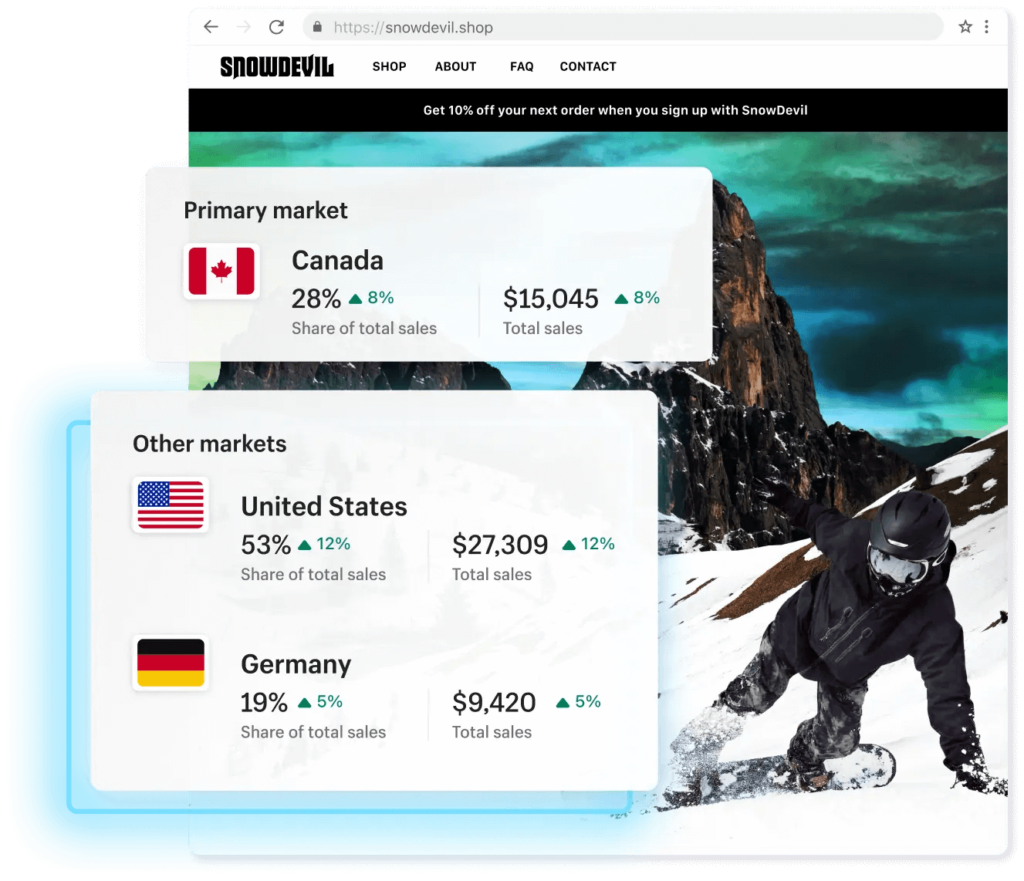 shopify markets features