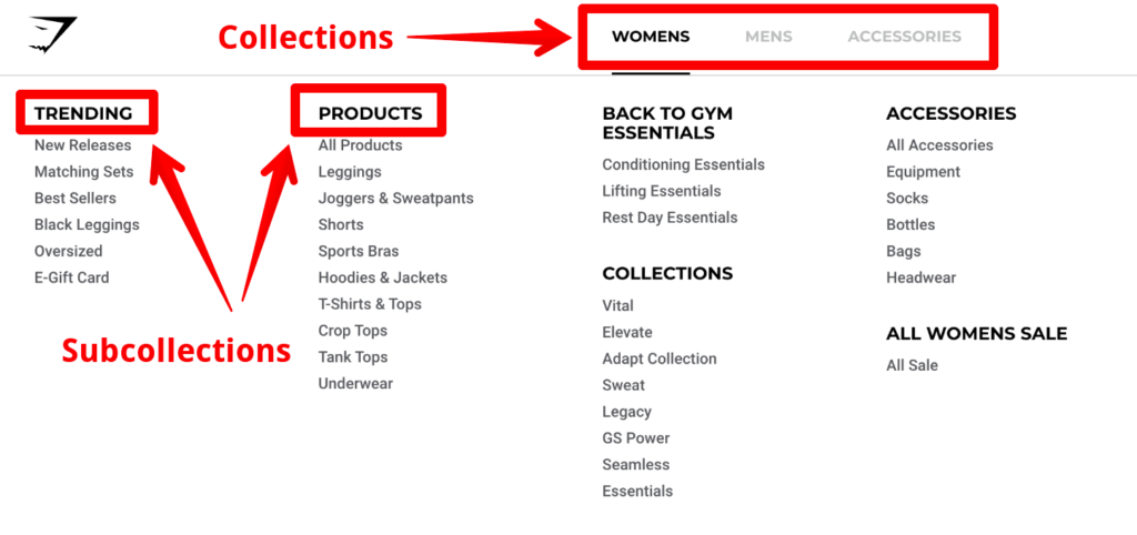 improve set of Shopify collections